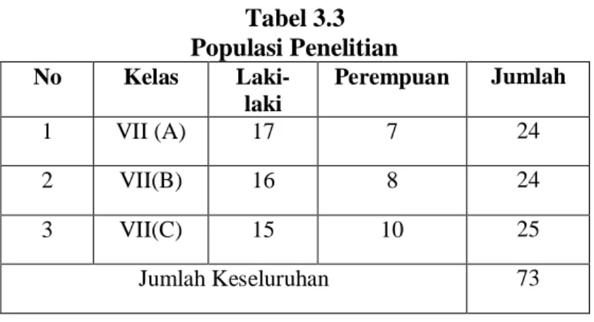 Tabel 3.3  Populasi Penelitian  No   Kelas   