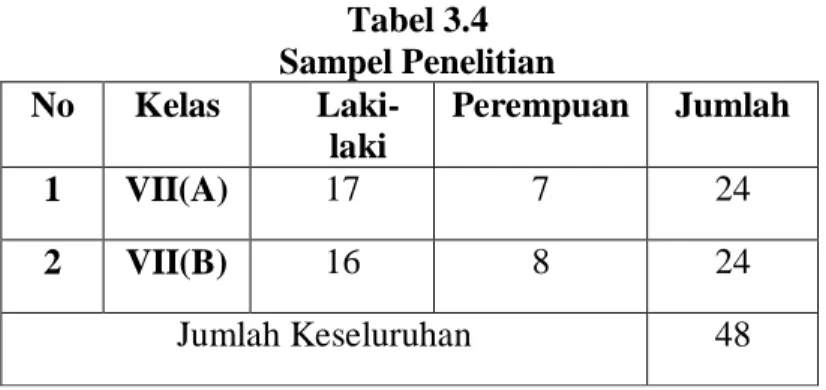 Tabel 3.4  Sampel Penelitian  No  Kelas   