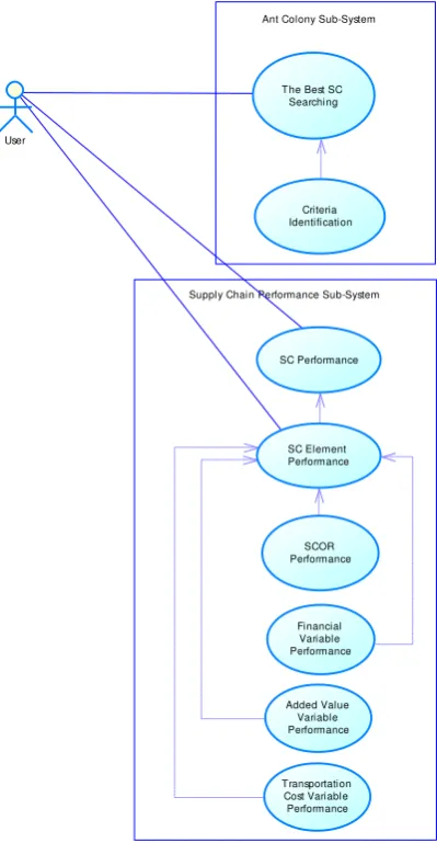 Figure 3. Information Liquid Model 