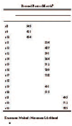 Table - 4 : Factor Analysis of Service Leadership