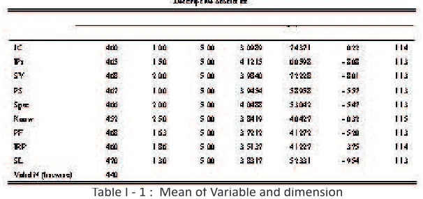 Table I - 1 :  Mean of Variable and dimension