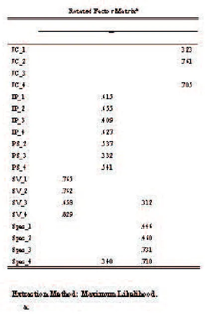 Table - 2 : Factor Analysis of Knowledge Characteris�cs items