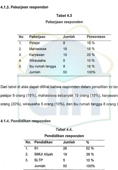 Tabel4.3Pekerjaan responden