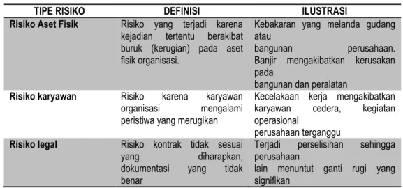 Tabel Contoh-contoh Risiko Murni 