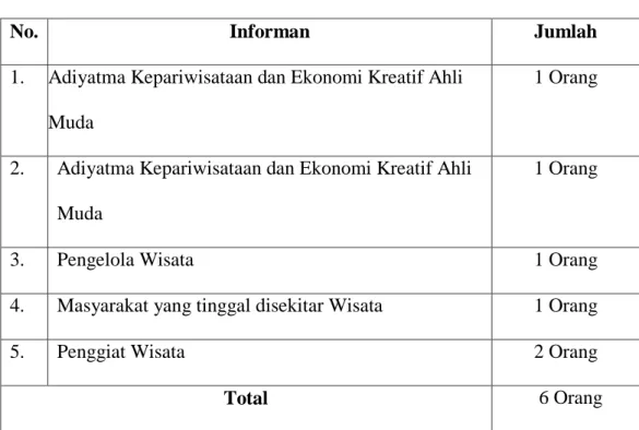 Tabel  2. Informan Penelitian