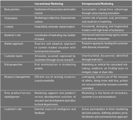 Table 1.1. Constrasting Conventional Marketing and Entrepreneurial Marketing