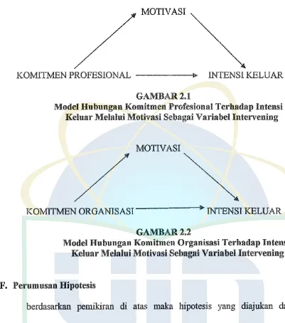 GAMBAR2.1 Model Hubungan Komitmen Profeslonal Terhadap lntensi 