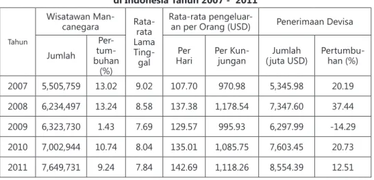 Tabel 1. Jumlah Wisatawan Mancanegara dan Jumlah pengeluaran di Indonesia Tahun 2007 -  2011