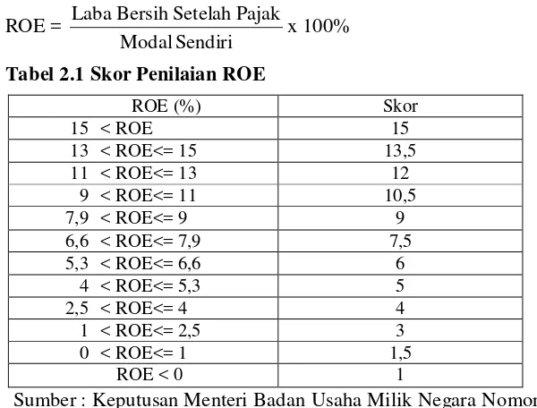 Tabel 2.1 Skor Penilaian ROE 