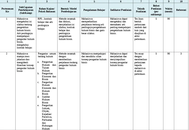 TABEL RENCANA PEMBELAJARAN SEMESTER