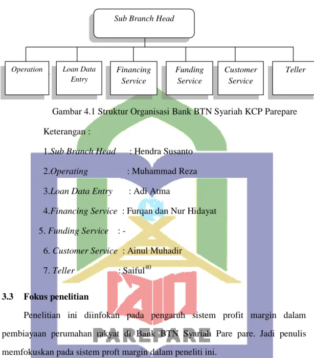 Gambar 4.1 Struktur Organisasi Bank BTN Syariah KCP Parepare  Keterangan : 