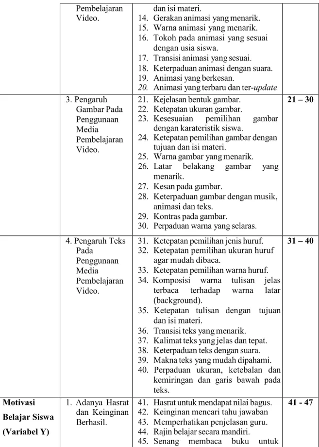 Gambar Pada  Penggunaan  Media 