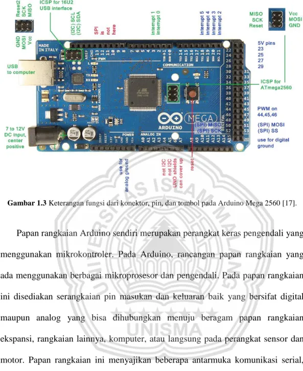 Gambar 1.3 Keterangan fungsi dari konektor, pin, dan tombol pada Arduino Mega 2560 [17]