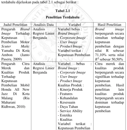 Tabel 2.1 Penelitian Terdahulu  