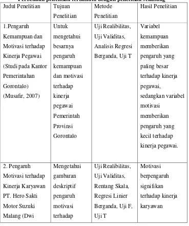 gambaran Uji Validitas, 