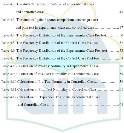 Table 4.2  The students‟ scores of post-test of experimental class  