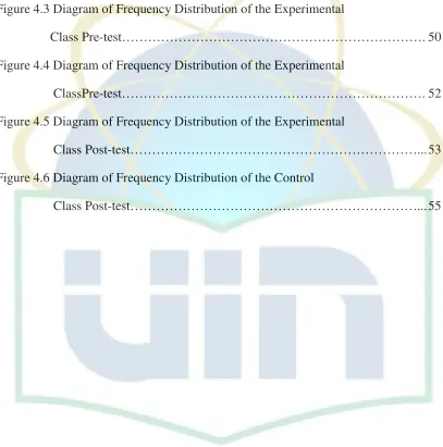 Figure 4.3 Diagram of Frequency Distribution of the Experimental  