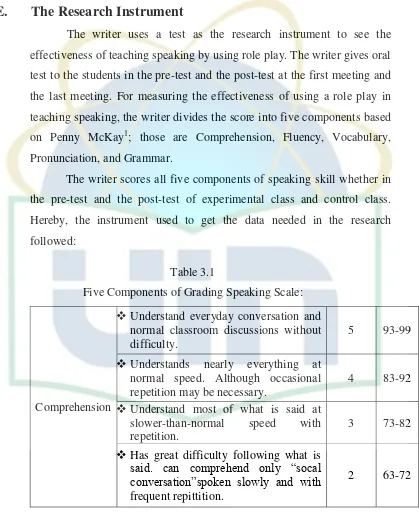 Table 3.1 Five Components of Grading Speaking Scale: 