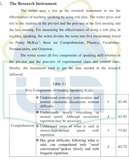 Table 3.1 Five Components of Grading Speaking Scale: 