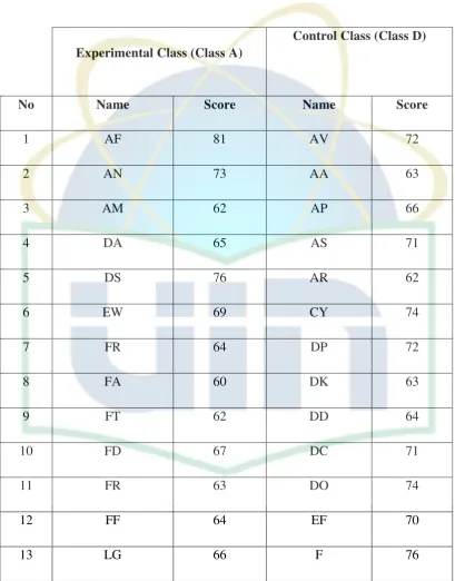 Table 4.1 