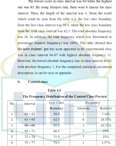 Table 4.5 The Frequency Distribution of the Control Class Pre-test 