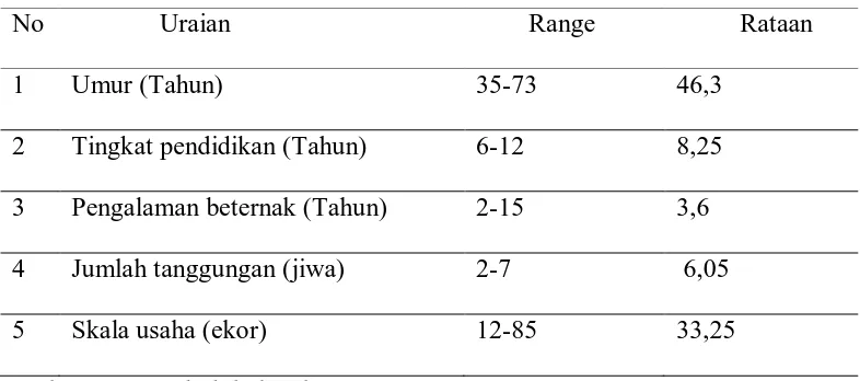 Tabel 6. Karakteristik peternak sampel di desa Petangguhan tahun 2008. 