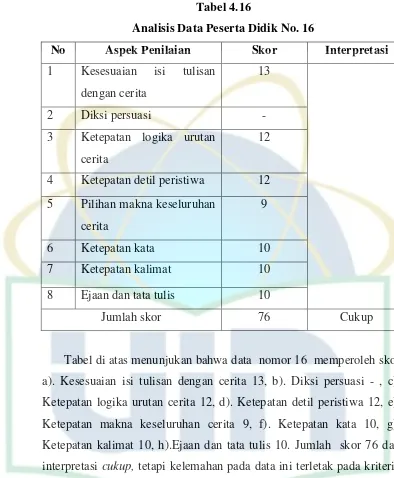 Tabel 4.16 