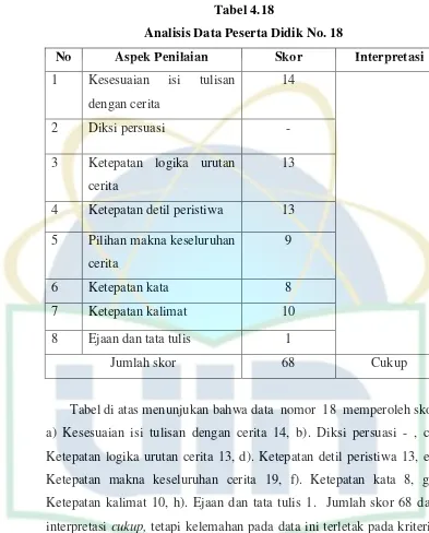 Tabel 4.18 