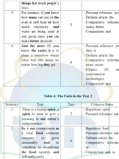 Table 5: The Units in the Text 3 