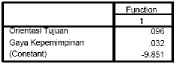 Table 4 