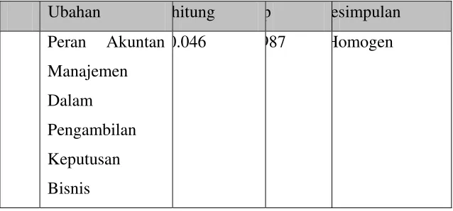 Tabel 2 