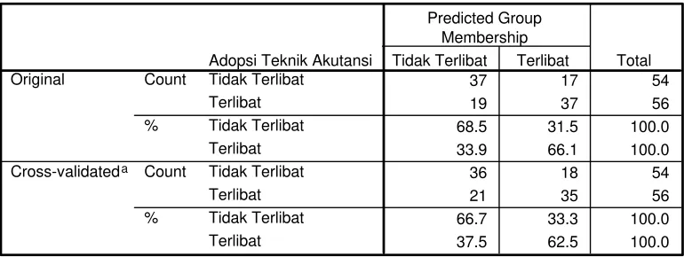Tabel 12 