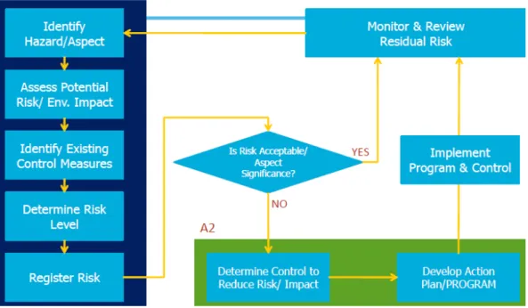 Figure 2. 1 AI-HIRA Assessment Flow
