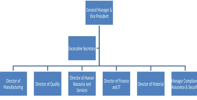 Figure 4. 1 PT AFN Organizational Structure