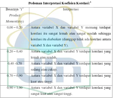 Pedoman Interpretasi Koefisien Korelasi:Tabel 3.3 8 