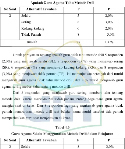 Tabel 4.5 