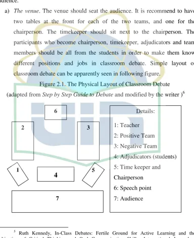 Figure 2.1. The Physical Layout of Classroom Debate 