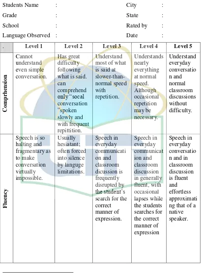 Table 2.2. The Students Oral Language Observation Matrix (SOLOM) 