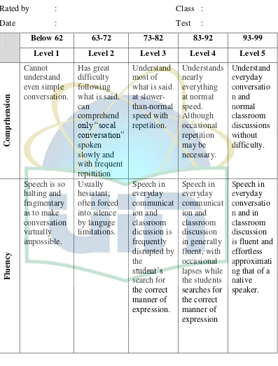 Table 1.1. The Students Oral Language Observation Matrix (SOLOM) 