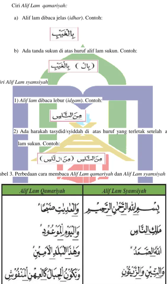 Tabel 3. Perbedaan cara membaca Alif Lam qamariyah dan Alif Lam syamsiyah 
