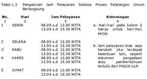 Tabel L.3Pengaturan Jam Pelayanan Selama Proses Pelelangan UmumBerlangsung