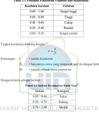 Tabel 3.1 Pedoman Penafsiran Validitas dan Reliabilitas50 