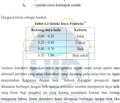 Tabel 3.3 Indeks Daya Pembeda54 