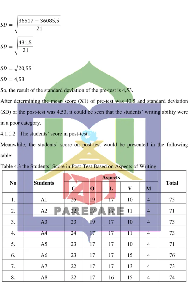 Table 4.3 the Students’ Score in Post-Test Based on Aspects of Writing  No  Students 