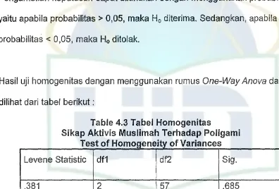 Table 4.3 Tabel Homogenitas