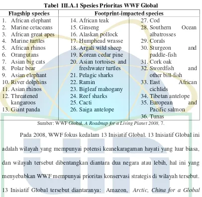 Tabel  III.A.1 Spesies Prioritas WWF Global 