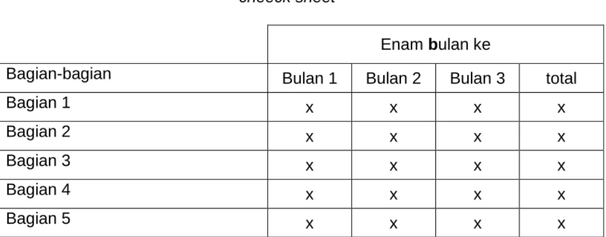 Tabel 2.3  cheeck sheet 