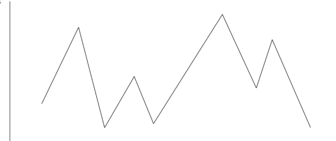 Gambar 2.10  Run Chart 