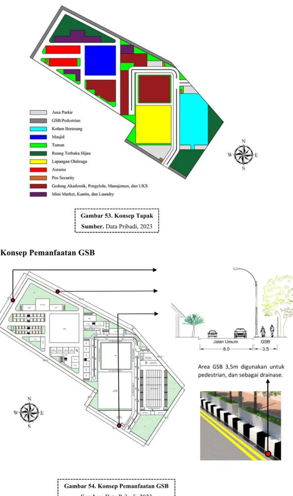 Gambar 54. Konsep Pemanfaatan GSB  Sumber. Data Pribadi, 2023 