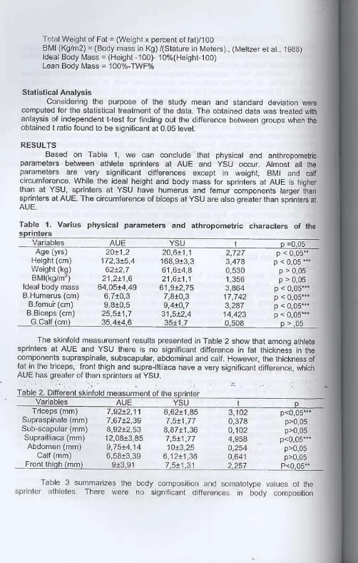 Table 2. Diffe€nl skinfotd measument of Ihe